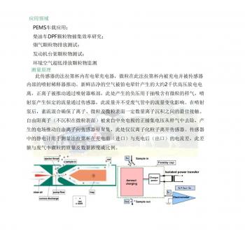 顆粒物PN分析儀 PATEC-PSS